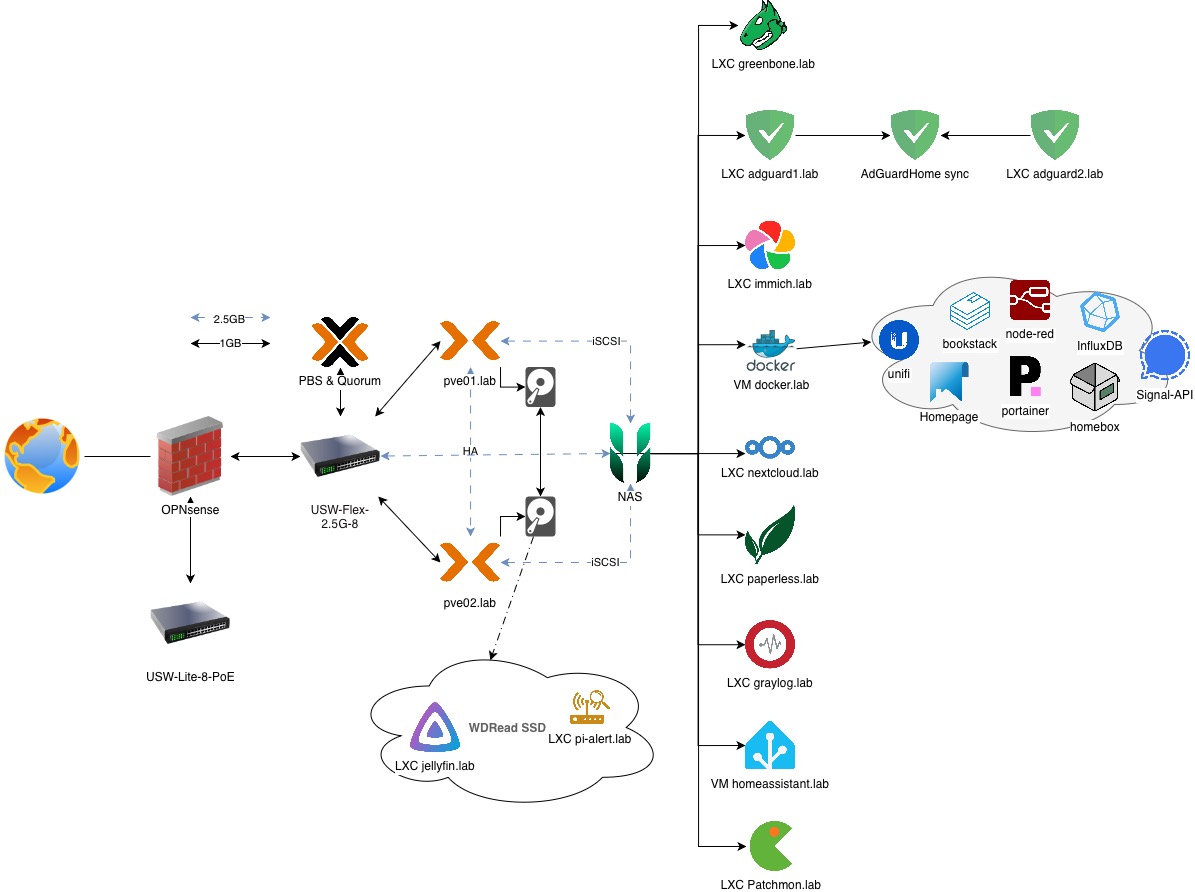 Bild ohne Beschreibung